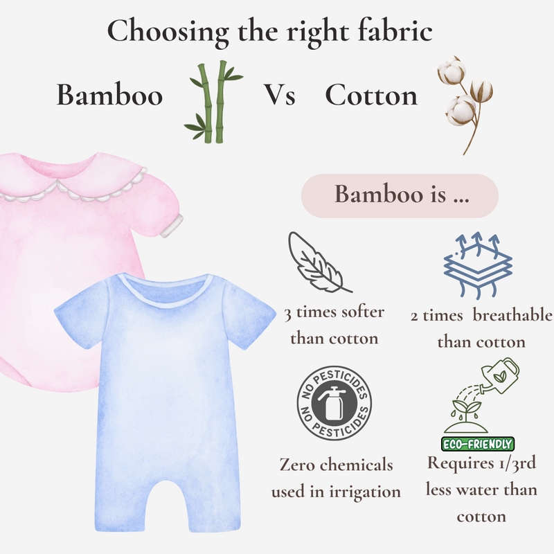 Organic Bamboo Baby Boy Blanket Duo Set - Blue
